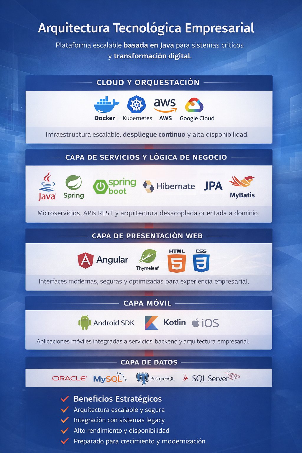 Arquitectura Tech Empresarial